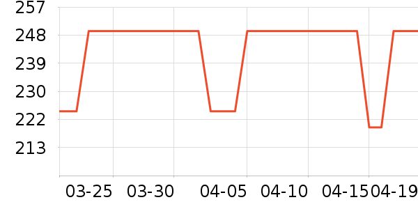 Ůʽ��װ/��װ��ʷ�۸�