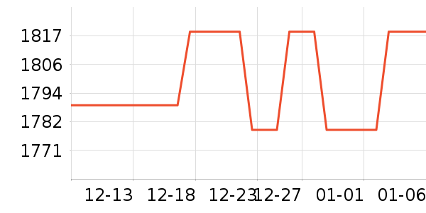 С���ֻ���ʷ�۸�