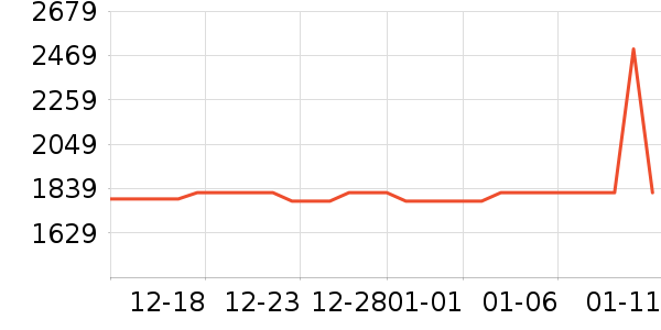 С���ֻ���ʷ�۸�