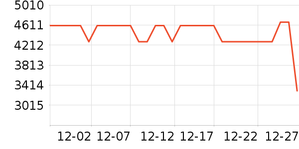 С�׿յ���ʷ�۸�