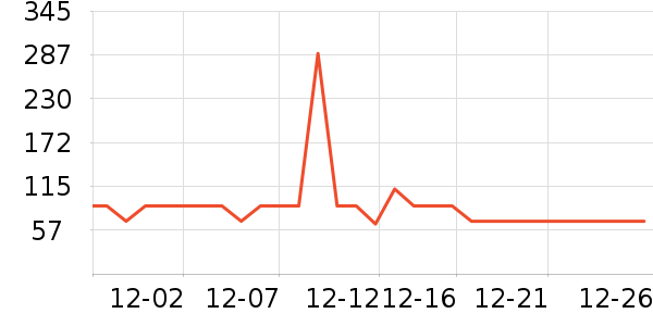 ������ѡ������ʷ�۸�