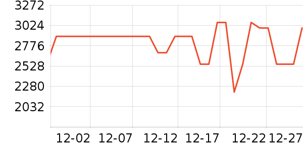 ���ױ��ǻ����װ��ʷ�۸�