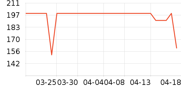 ��ҫ��ѡ�����ֱ���ʷ�۸�