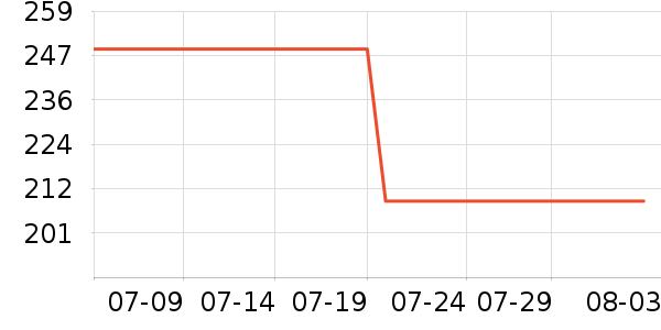 ȫ��ʱ����װ/�����װ/��̨��װ��ʷ�۸�