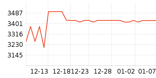 ����΢��¯��ʷ�۸�