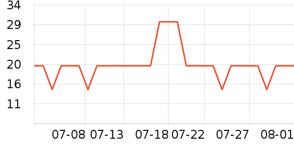 ������������ʷ�۸�