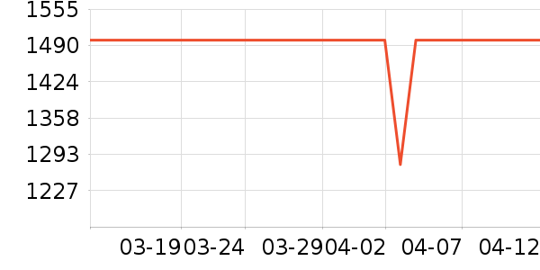 �ڽ�AOC��ʾ����ʷ�۸�