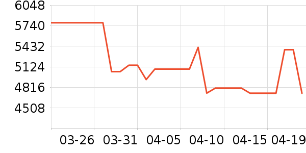 �����鱦�ƽ��׹/������ʷ�۸�