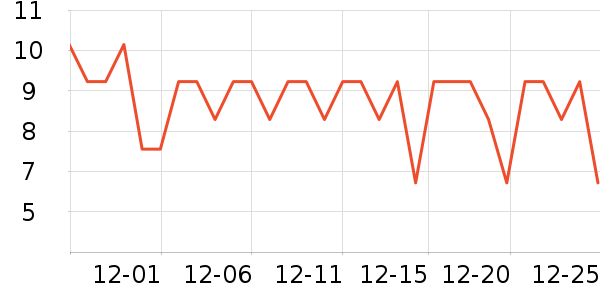 Ӫ������ʷ�۸�