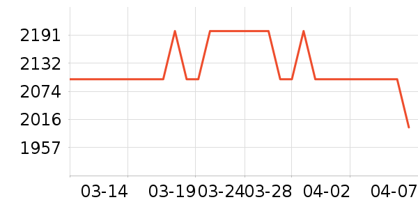 ���Ŀյ���ʷ�۸�