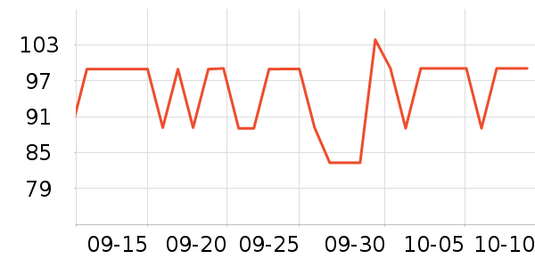 LOVO������ʷ�۸�