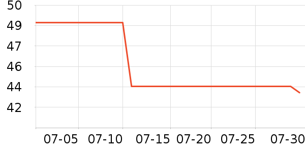 ɭ��T����ʷ�۸�