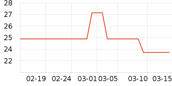 THREE SEVEN������ʷ�۸�