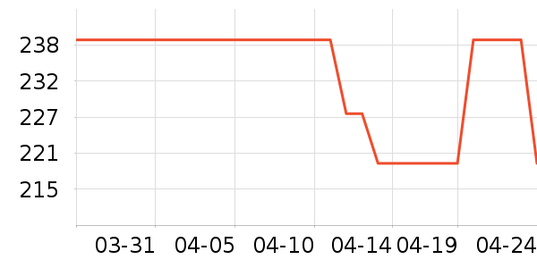 С����������������ʷ�۸�