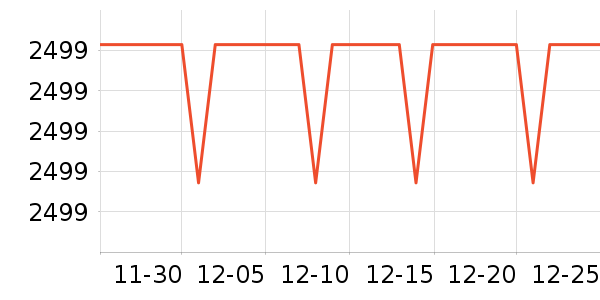 �����ż�/��̨/���ĸ���ʷ�۸�