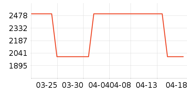 �����ż�/��̨/���ĸ���ʷ�۸�