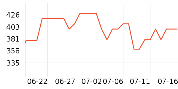 ��ҵ紵����ʷ�۸�