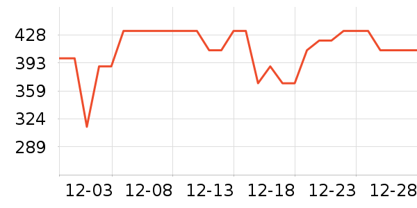 ��ҵ紵����ʷ�۸�