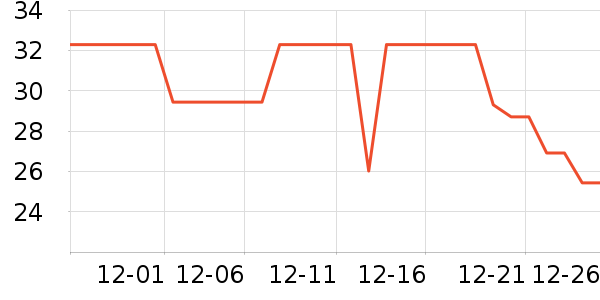 ����ʿ����/������ʷ�۸�