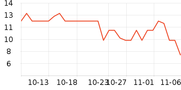 ���ֱ�����ʷ�۸�