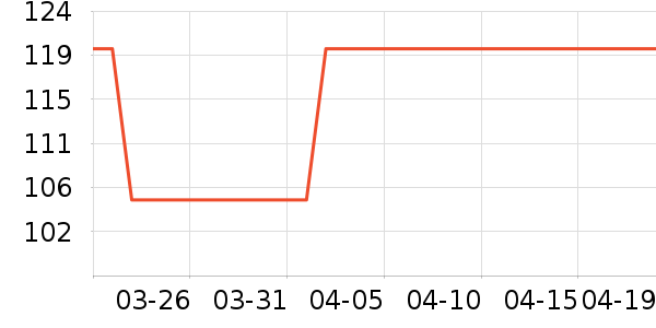 ����T����ʷ�۸�