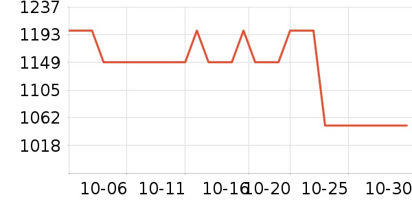 OSPREY���ⱳ����ʷ�۸�