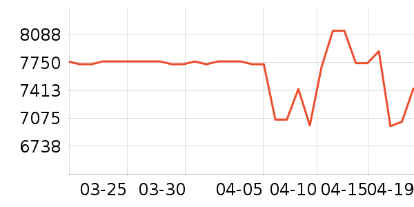 ���ı�����ʷ�۸�