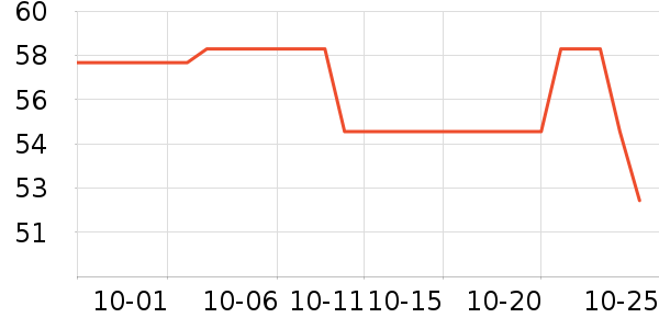 ������������ʷ�۸�