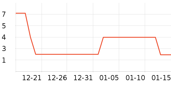 ����Ʒ��������ʷ�۸�