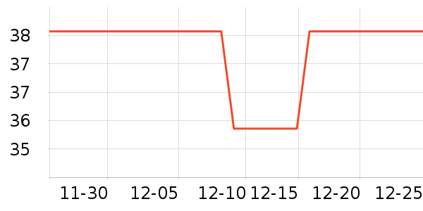 ���Ͻ��챧��/������ʷ�۸�