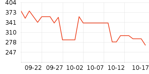 ������Ʒ���� ��ʷ�۸�