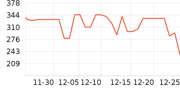���������뵶��ʷ�۸�