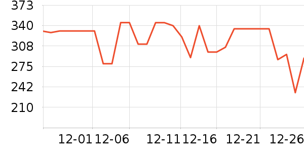 ���������뵶��ʷ�۸�