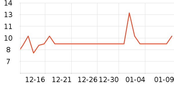 ������˹����Ʒ��ʷ�۸�