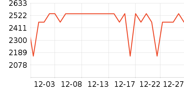 TCL������ʷ�۸�