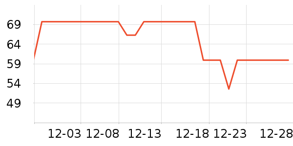 �������챣ů������ʷ�۸�