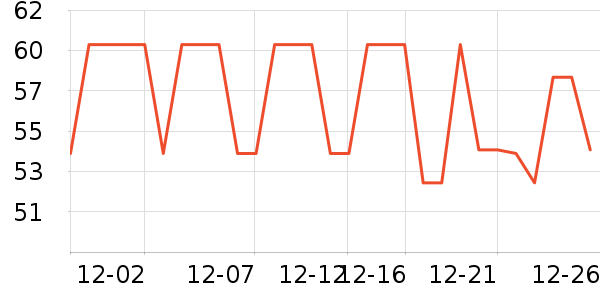 ����ũ���/������ʷ�۸�