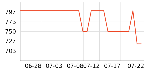 �����ᴽ�ʴ���/������ʷ�۸�