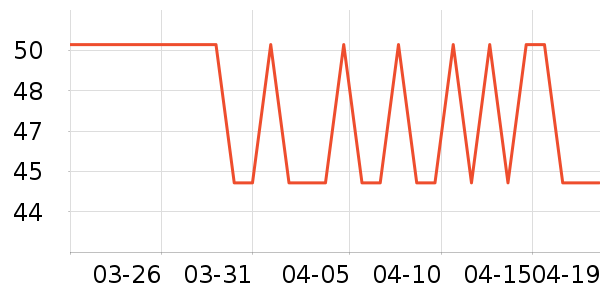 ���׹Ų��ն���ʷ�۸�