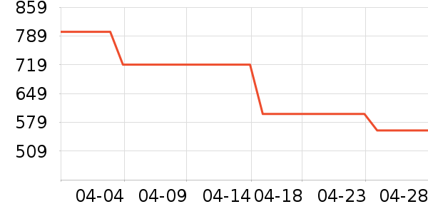 ������ˮ����ʷ�۸�