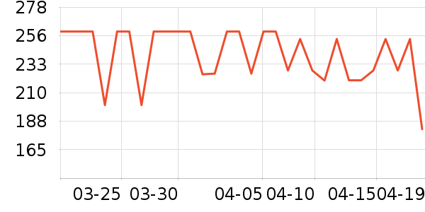 ����������/Ƥ����ʷ�۸�