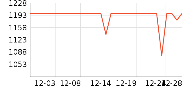 ARZOPA��ʾ����ʷ�۸�