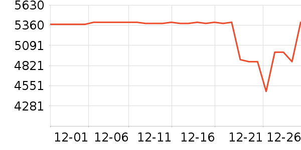 ��Ϊ�ֻ���ʷ�۸�