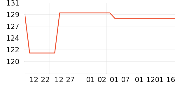 ���ͺճ�����ʷ�۸�