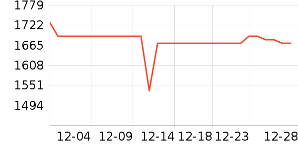 ����Һ�׾���ʷ�۸�