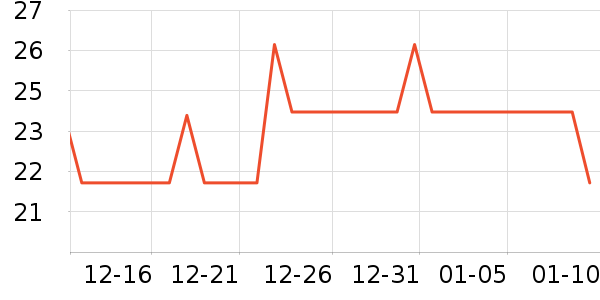 ǧ�ӻ�����������Ʒ��ʷ�۸�