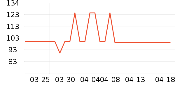 ��������ţ����ʷ�۸�