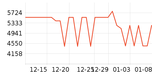 ����������ʷ�۸�