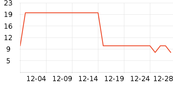 �����ٸ��/������ʷ�۸�