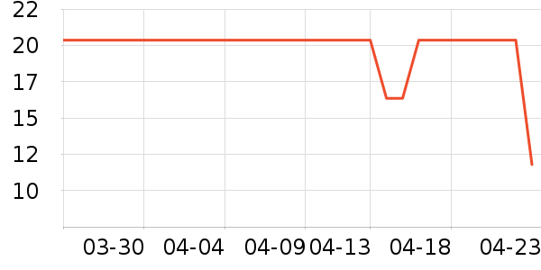 ����ʱ������������ʷ�۸�